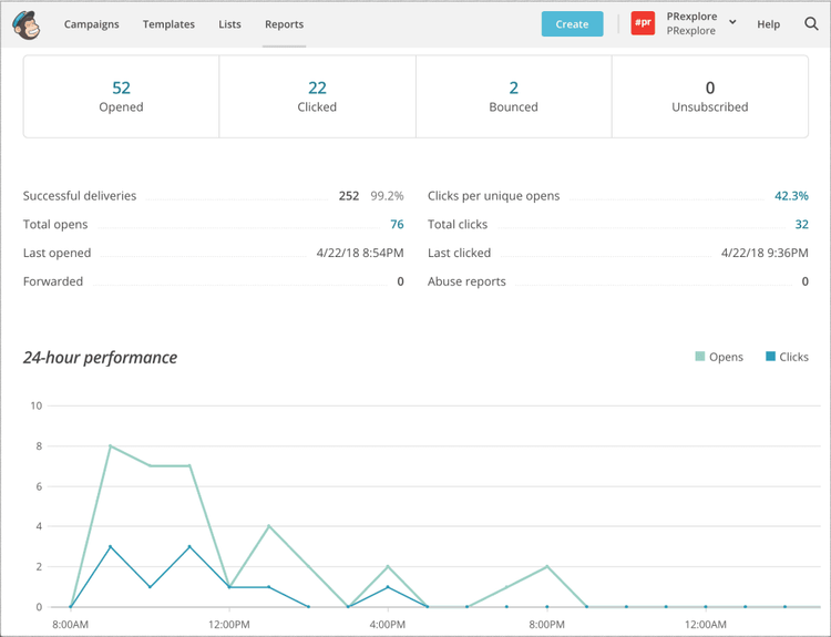 Отчет по итогам рассылки в сервисе MailChimp