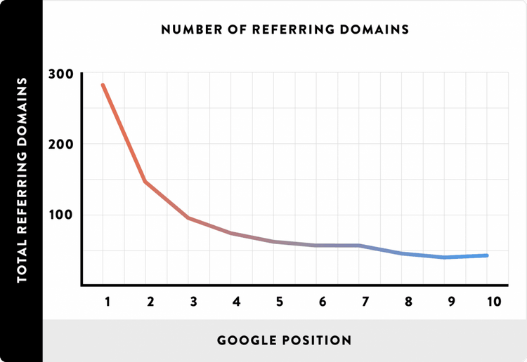 SEO и PR