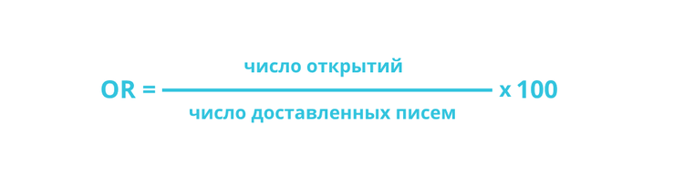 метрики email-рассылок