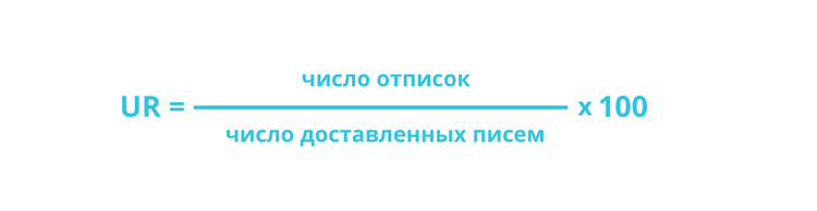 unsubscribe rate
