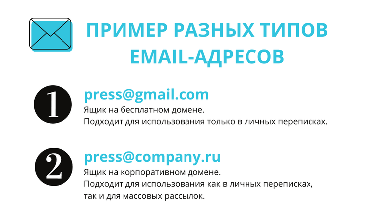 рассылка уходит в спам